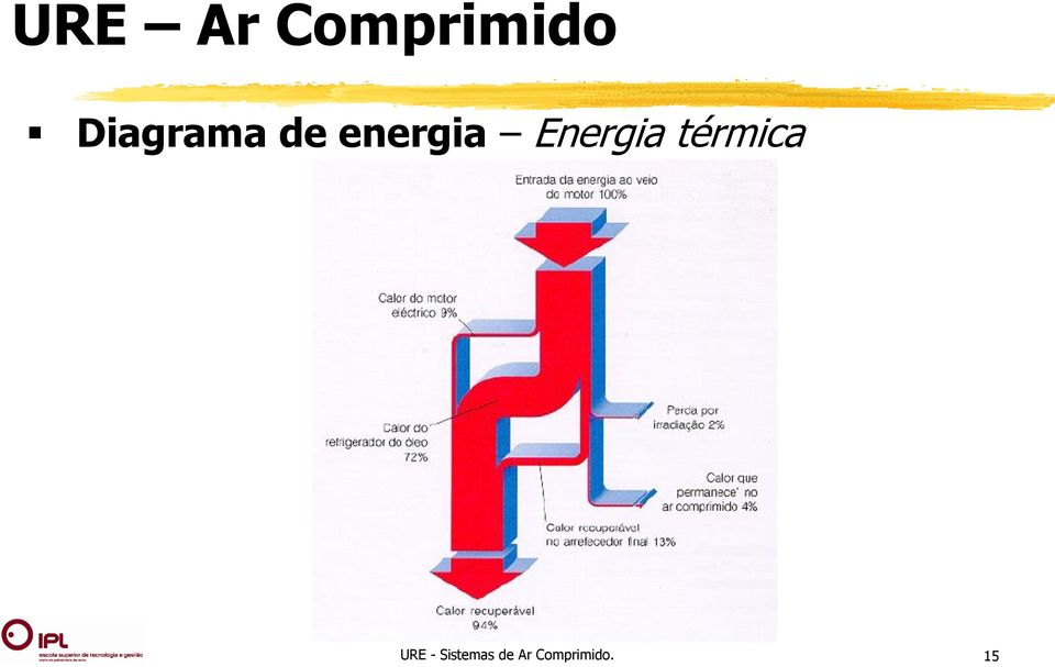 térmica URE -