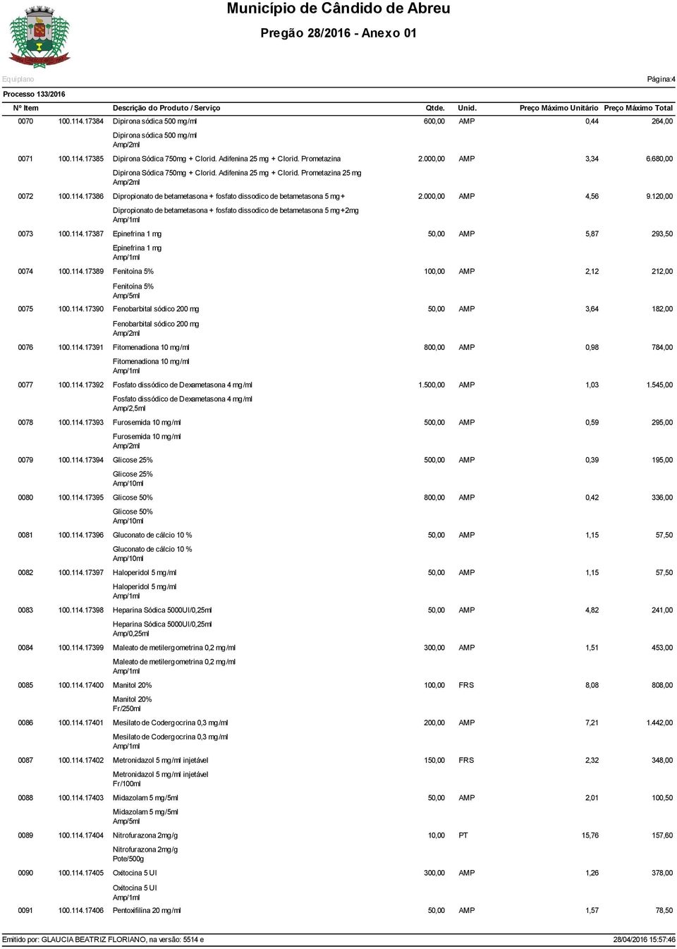 000,00 AMP 4,56 9.120,00 Dipropionato de betametasona + fosfato dissodico de betametasona 5 mg+2mg 0073 100.114.17387 Epinefrina 1 mg 50,00 AMP 5,87 293,50 Epinefrina 1 mg 0074 100.114.17389 Fenitoína 5% 100,00 AMP 2,12 212,00 Fenitoína 5% 0075 100.