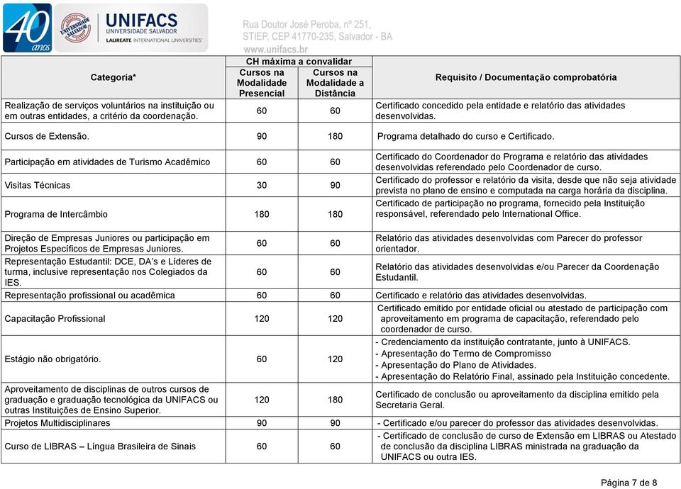 desenvolvidas. Cursos de Extensão. 90 180 Programa detalhado do curso e Certificado.