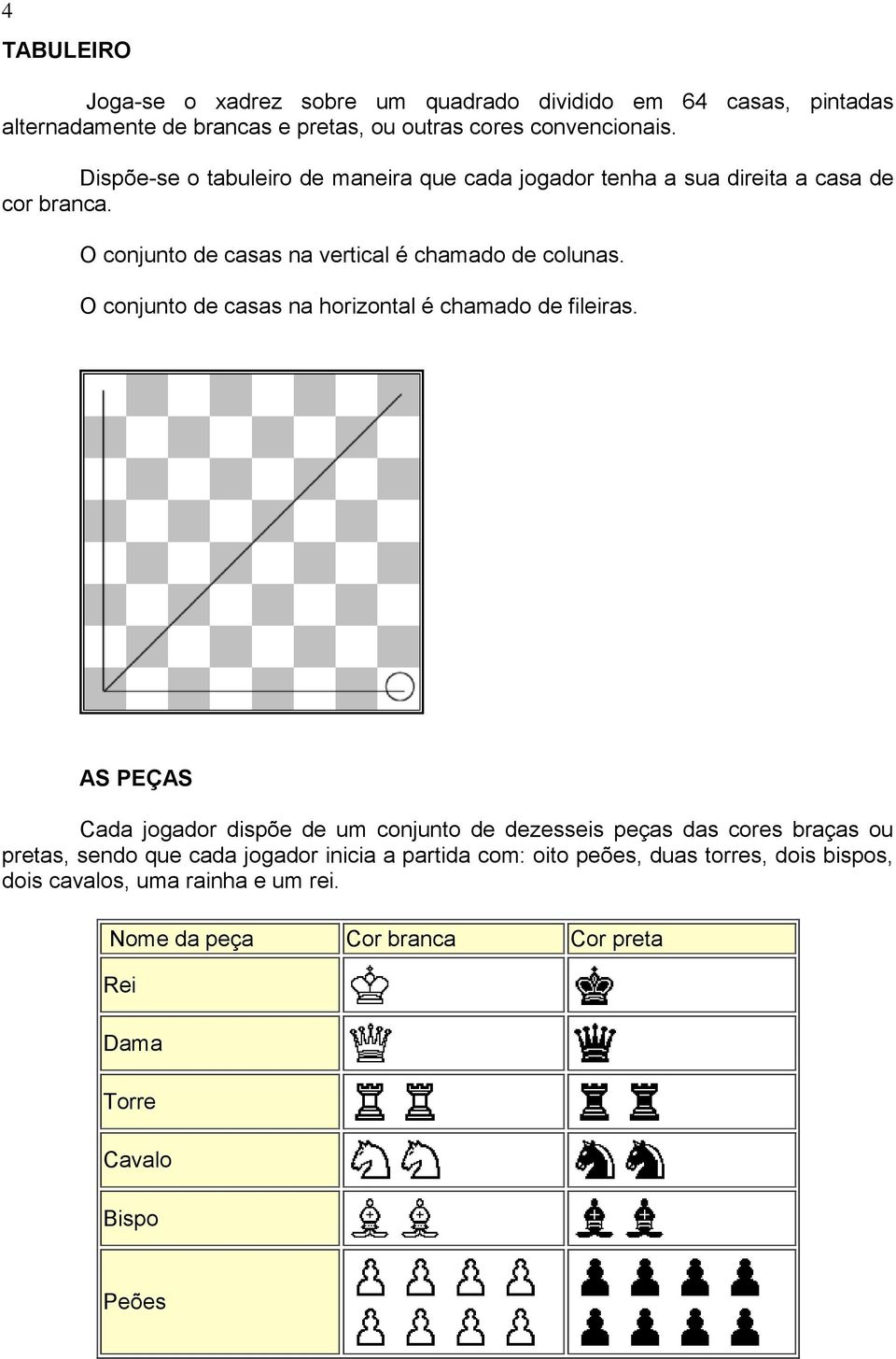 O conjunto de casas na horizontal é chamado de fileiras.