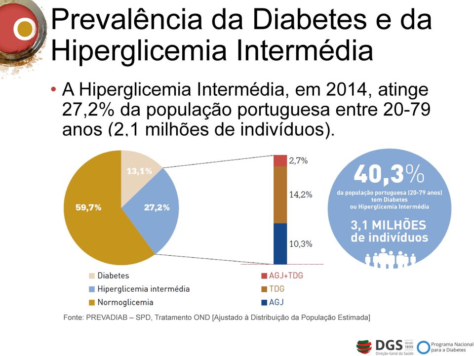 portuguesa entre 20-79 anos (2,1 milhões de indivíduos).