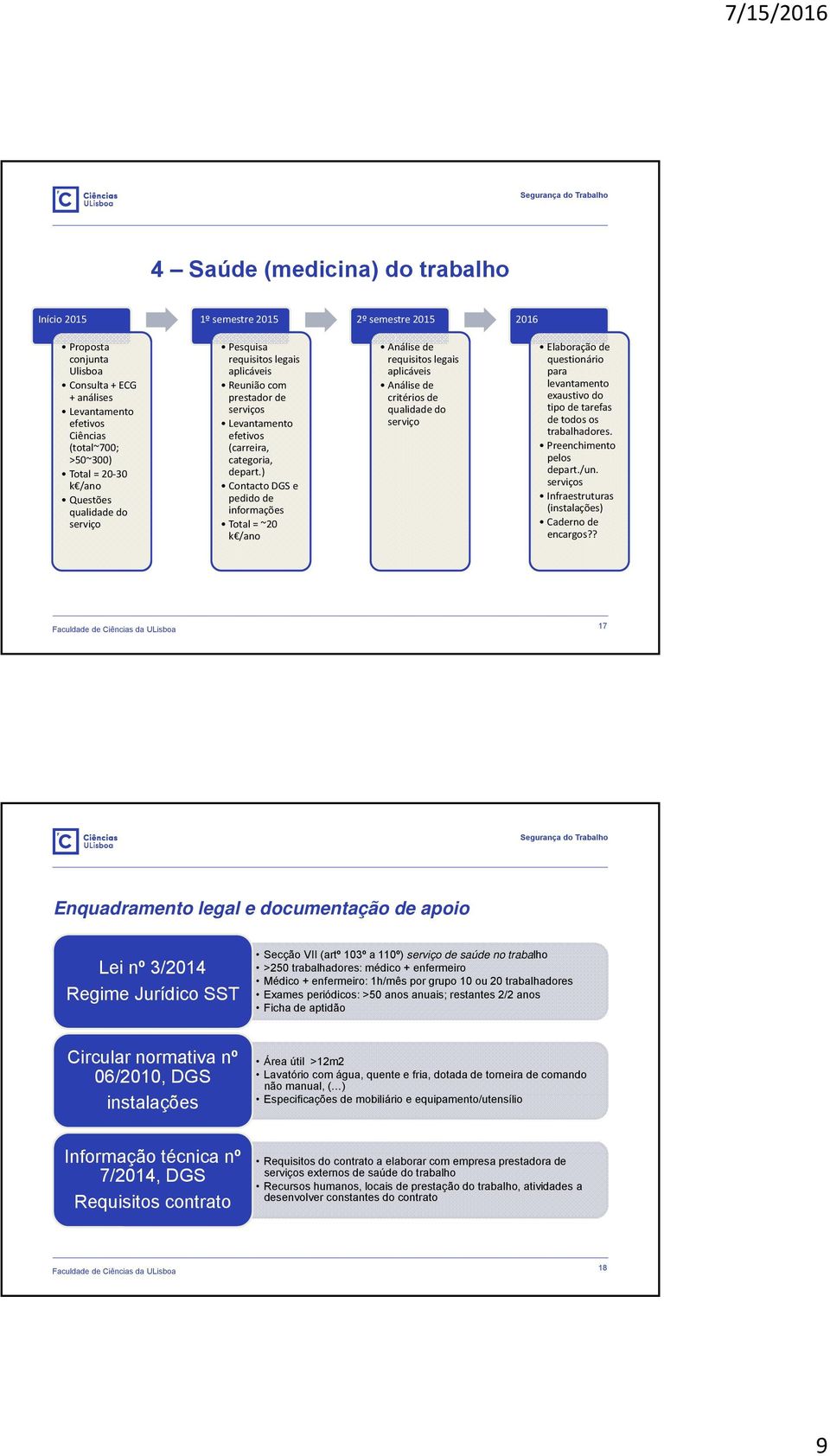 ) Contacto DGS e pedido de informações Total = ~20 k /ano Análise de requisitos legais aplicáveis Análise de critérios de qualidade do serviço Elaboração de questionário para levantamento exaustivo