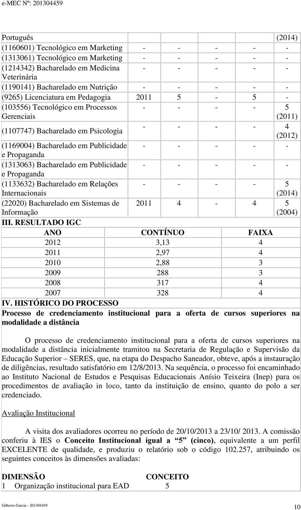 Propaganda (1133632) Relações Internacionais - - - - 5 (2014) (22020) Sistemas de Informação 2011 4-4 5 (2004) III.