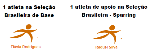 PROGRAMA REAÇÃO OLÍMPICO ATLETAS DO INSTITUTO REAÇÂO NA SELEÇÃO BRASILEIRA SÊNIOR