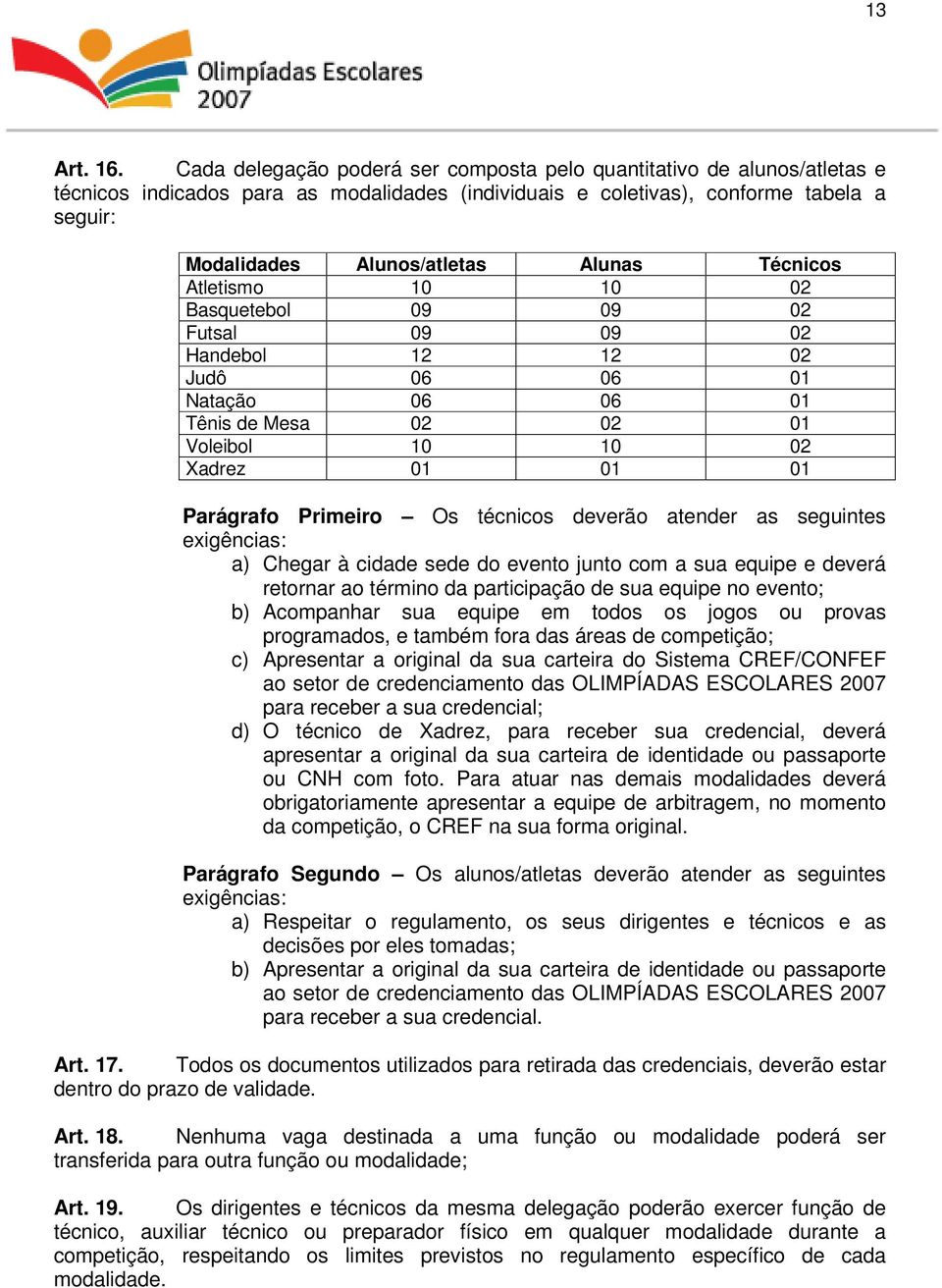 Técnicos Atletismo 10 10 02 Basquetebol 09 09 02 Futsal 09 09 02 Handebol 12 12 02 Judô 06 06 01 Natação 06 06 01 Tênis de Mesa 02 02 01 Voleibol 10 10 02 Xadrez 01 01 01 Parágrafo Primeiro Os