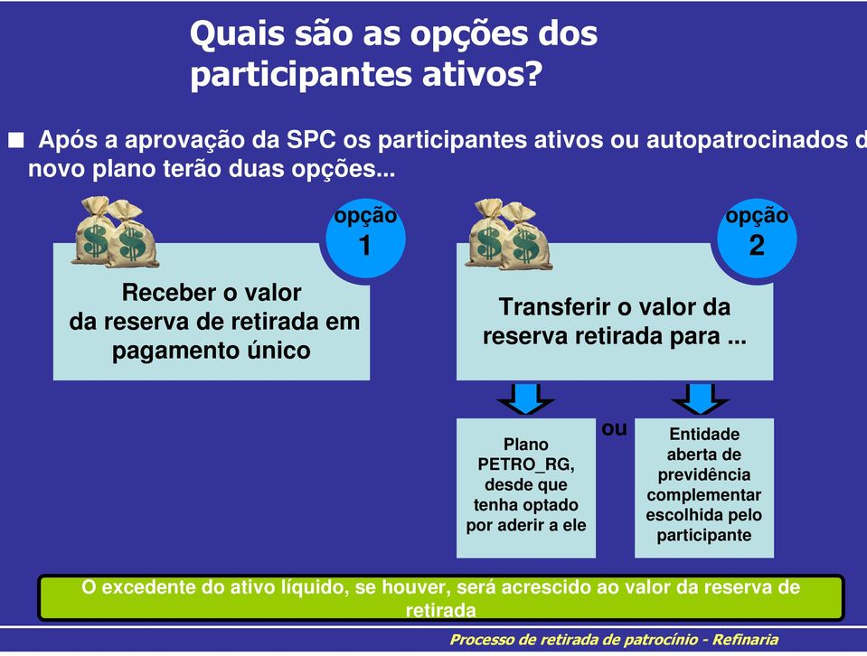 .. Receber o valor da reserva de retirada em pagamento único opção 1 Transferir o valor da reserva retirada para.