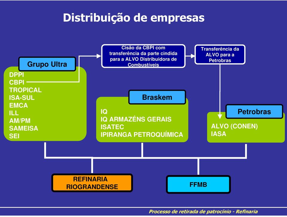 Braskem IQ IQ ARMAZÉNS GERAIS ISATEC IPIRANGA PETROQUÍMICA Transferência da ALVO para a