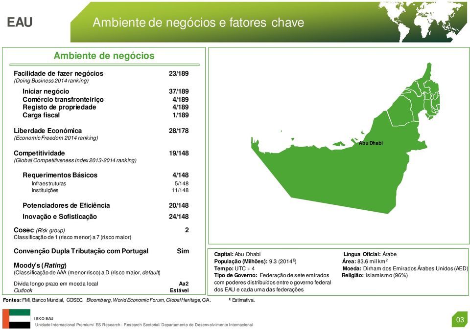 4/148 Infraestruturas 5/148 Instituições 11/148 Potenciadores de Eficiência 20/148 Inovação e Sofisticação 24/148 Cosec (Risk group) 2 Classificação de 1 (risco menor) a 7 (risco maior) Convenção