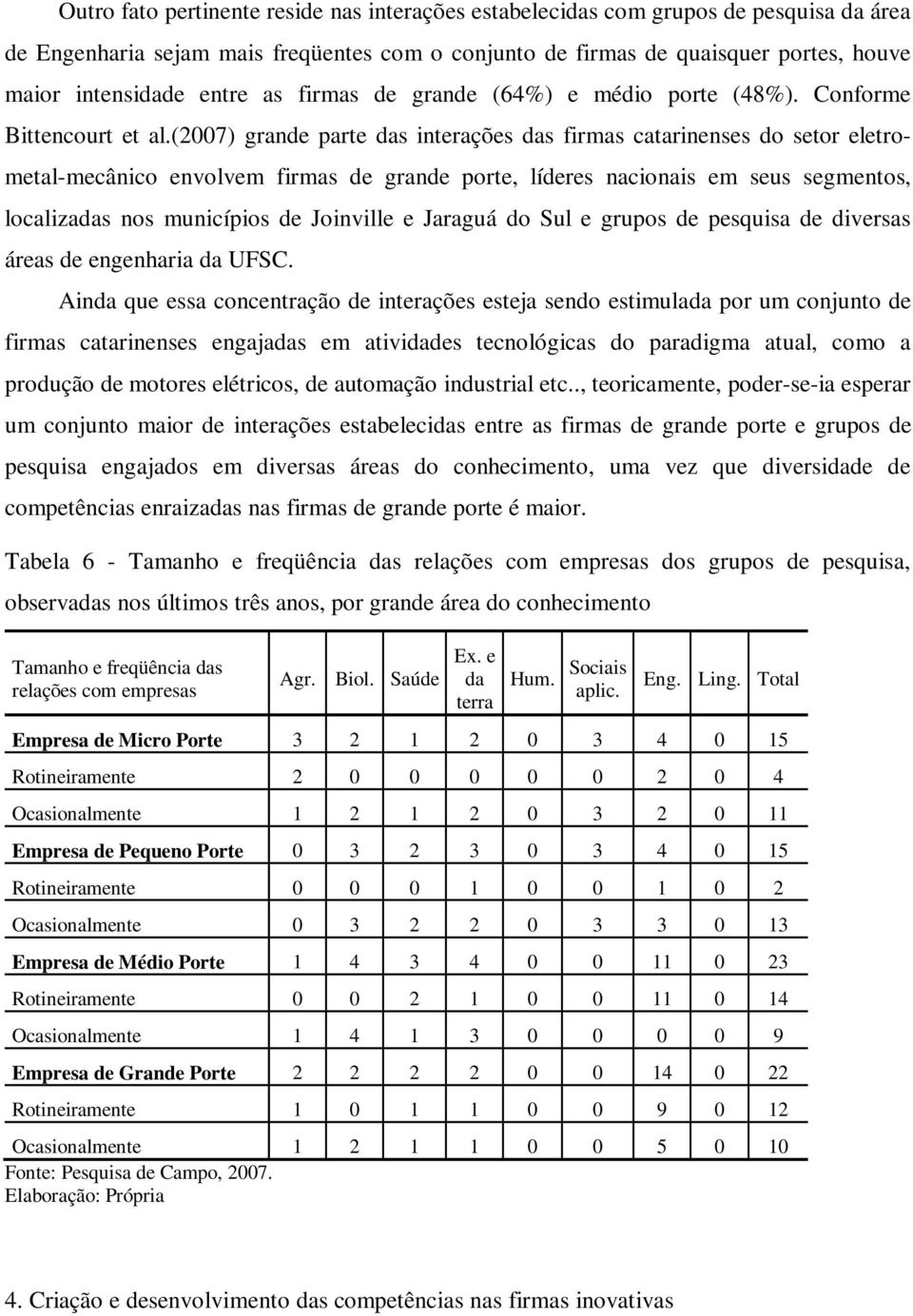 (2007) grande parte das interações das firmas catarinenses do setor eletrometal-mecânico envolvem firmas de grande porte, líderes nacionais em seus segmentos, localizadas nos municípios de Joinville