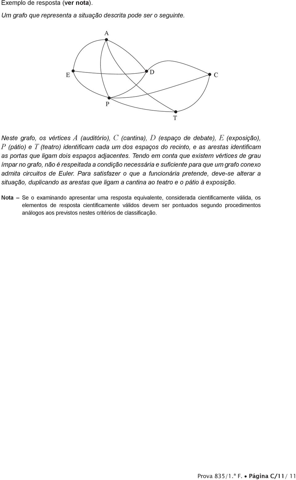 portas que ligam dois espaços adjacentes.