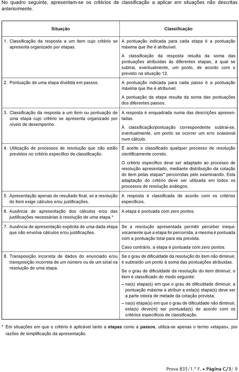 A classificação da resposta resulta da soma das pontuações atribuídas às diferentes etapas, à qual se subtrai, eventualmente, um ponto, de acordo com o previsto na situação 12. 2.