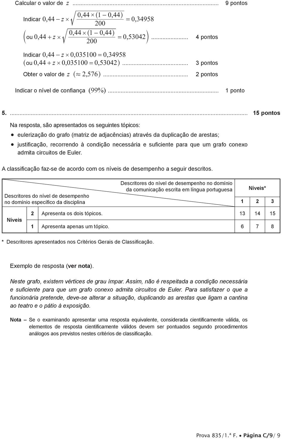 ... 15 pontos Na resposta, são apresentados os seguintes tópicos: eulerização do grafo (matriz de adjacências) através da duplicação de arestas; justificação, recorrendo à condição necessária e