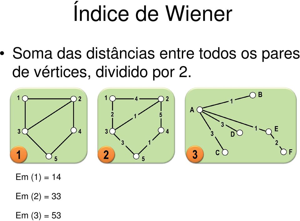 pares de vértices, dividido