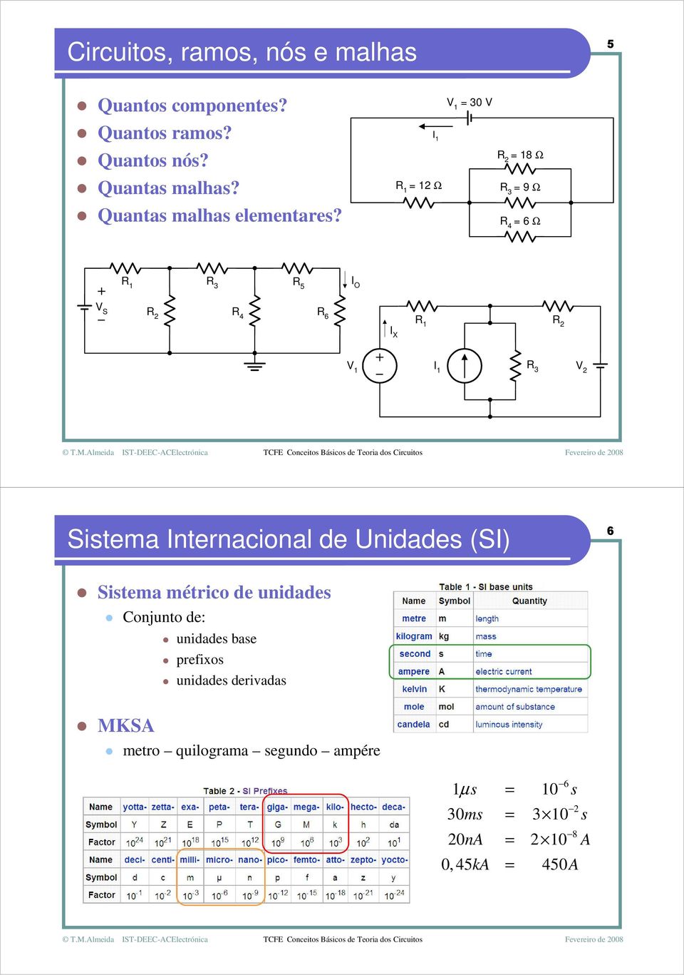 4 6 Ω 1 3 5 I O S 2 4 6 1 2 I X 1 I 1 3 2 Sistema Internacional de Unidades (SI) 6 Sistema métrico de