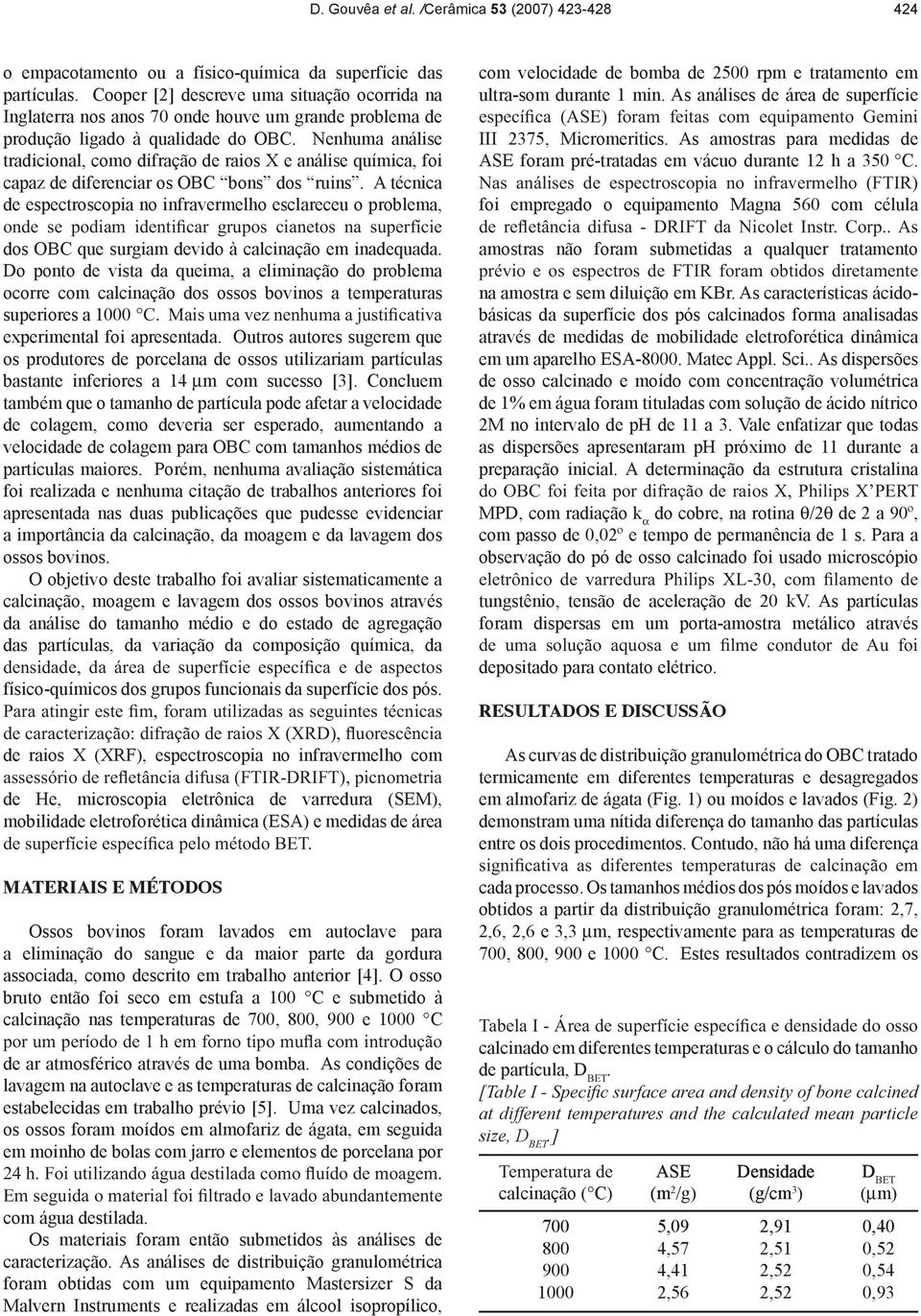 Nenhuma análise tradicional, como difração de raios X e análise química, foi capaz de diferenciar os OBC bons dos ruins.