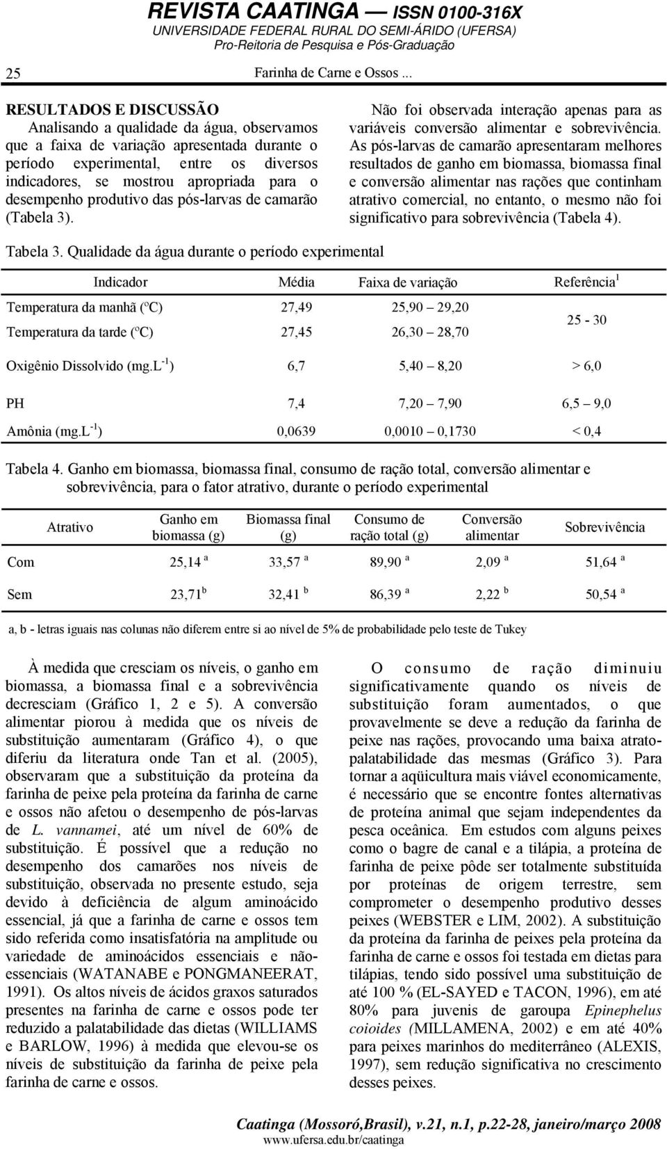 desempenho produtivo das pós-larvas de camarão (Tabela 3). Não foi observada interação apenas para as variáveis conversão alimentar e sobrevivência.