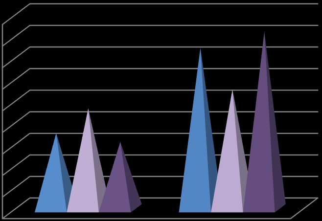 Gráfico 5.