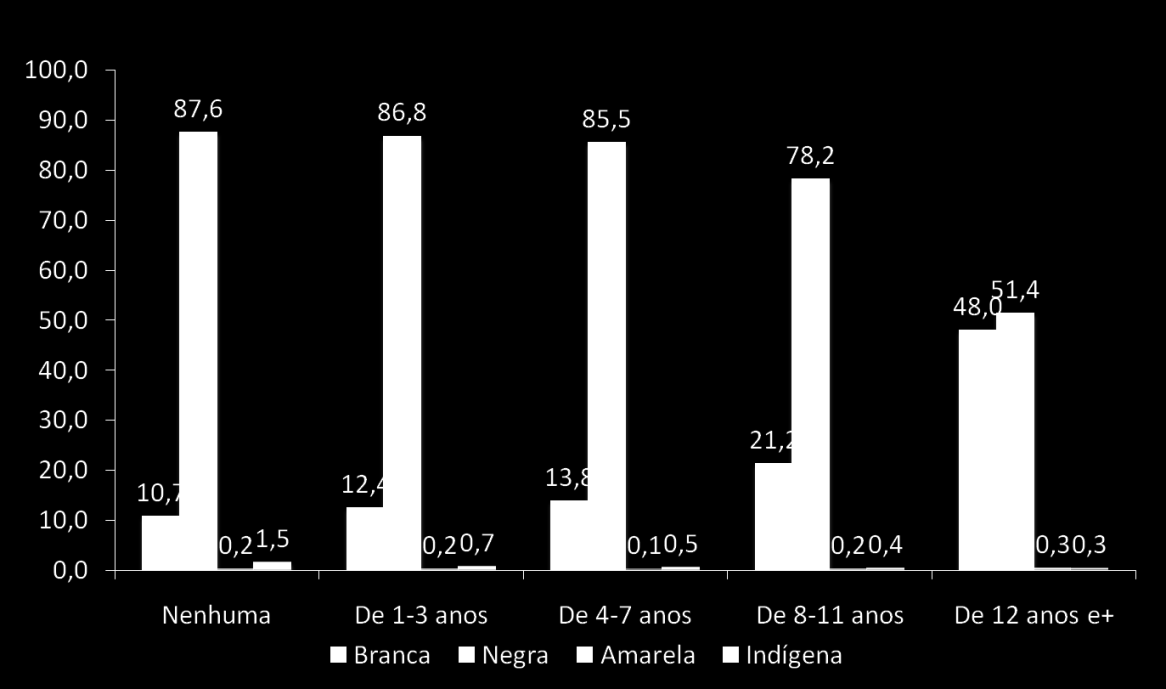 Gráfico 7.