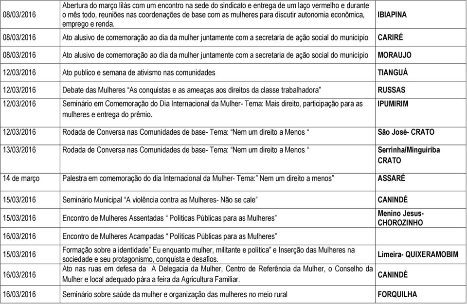 IBIAPINA 08/03/2016 Ato alusivo de comemoração ao dia da mulher juntamente com a secretaria de ação social do município CARIRÉ 08/03/2016 Ato alusivo de comemoração ao dia da mulher juntamente com a