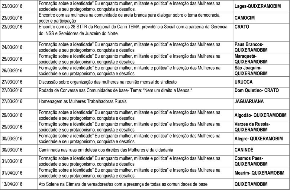 Lages- CAMOCIM CRATO 24/03/2016 25/03/2016 26/03/2016 Paus Brancos- Maraquetá- São Joaquim- 27/03/2016 Discussão sobre organização das mulheres na reunião mensal do sindicato URUOCA 27/03/2016 Rodada