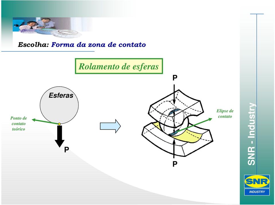 esferas P Esferas Ponto de