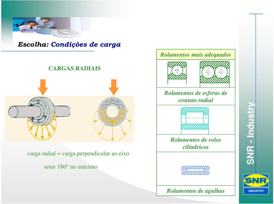 eixo setor 180 no máximo Rolamentos de esferas de