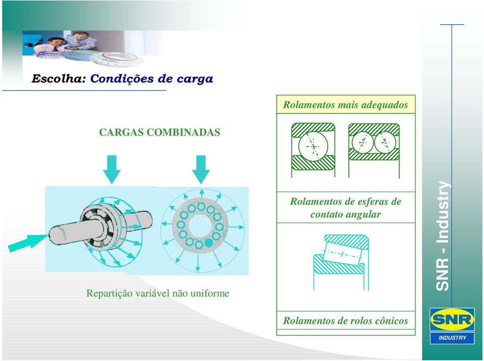 variável não uniforme Rolamentos de esferas