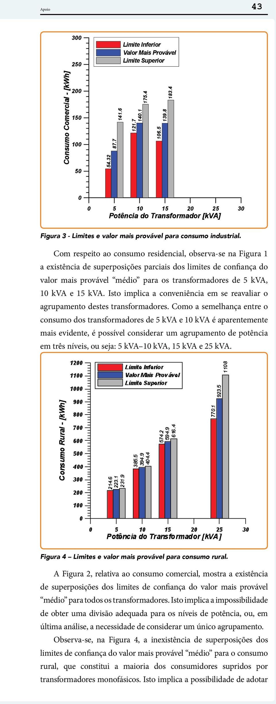 kva. Isto implica a conveniência em se reavaliar o agrupamento destes transformadores.