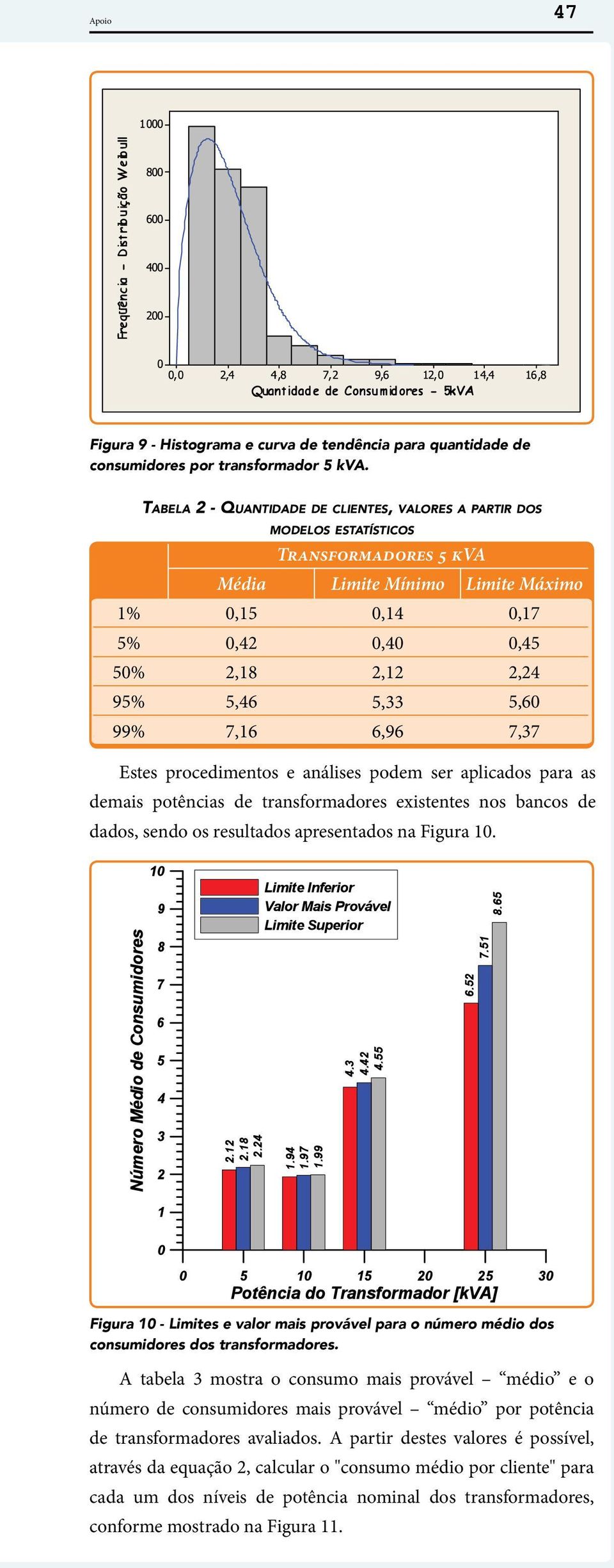 7,16 6,96 7,37 Estes procedimentos e análises podem ser aplicados para as demais potências de transformadores existentes nos bancos de dados, sendo os resultados apresentados na Figura 10.