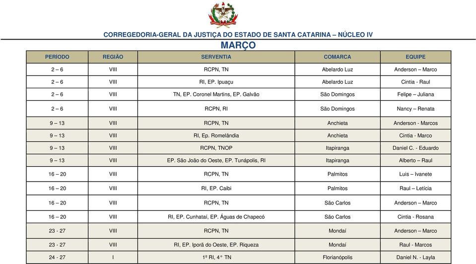 Romelândia Anchieta Cintia - Marco 9 13 VIII RCPN, TNOP Itapiranga Daniel C. - Eduardo 9 13 VIII EP. São João do Oeste, EP.
