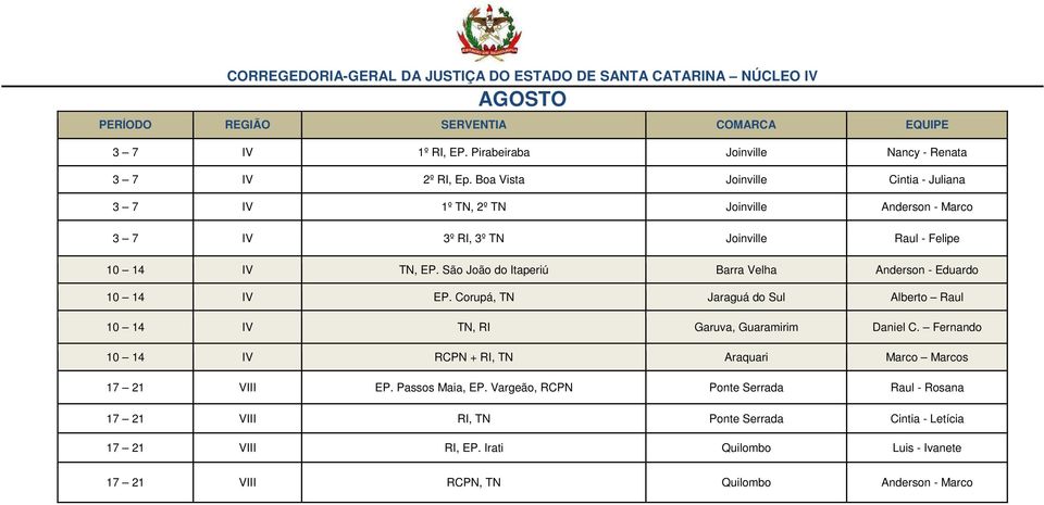 São João do Itaperiú Barra Velha Anderson - Eduardo 10 14 IV EP. Corupá, TN Jaraguá do Sul Alberto Raul 10 14 IV TN, RI Garuva, Guaramirim Daniel C.