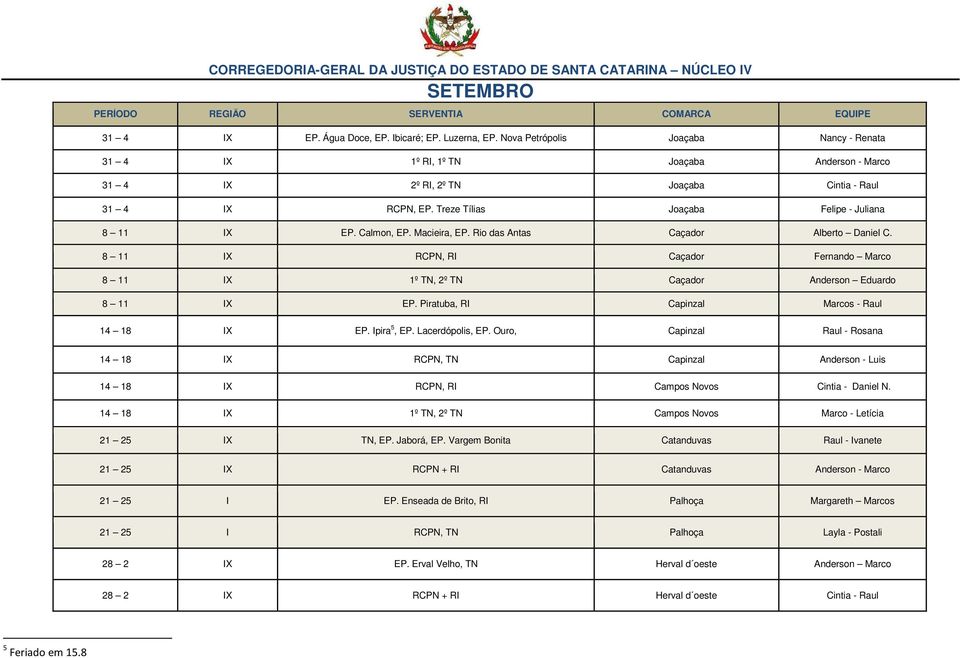 Calmon, EP. Macieira, EP. Rio das Antas Caçador Alberto Daniel C. 8 11 IX RCPN, RI Caçador Fernando Marco 8 11 IX 1º TN, 2º TN Caçador Anderson Eduardo 8 11 IX EP.