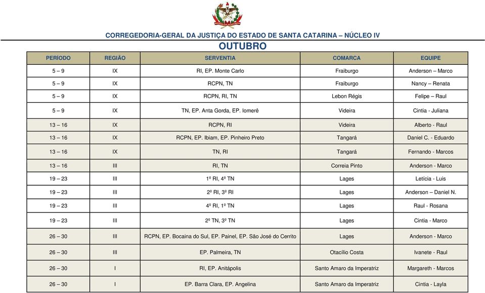 - Eduardo 13 16 IX TN, RI Tangará Fernando - Marcos 13 16 III RI, TN Correia Pinto Anderson - Marco 19 23 III 1º RI, 4º TN Lages Letícia - Luis 19 23 III 2º RI, 3º RI Lages Anderson Daniel N.