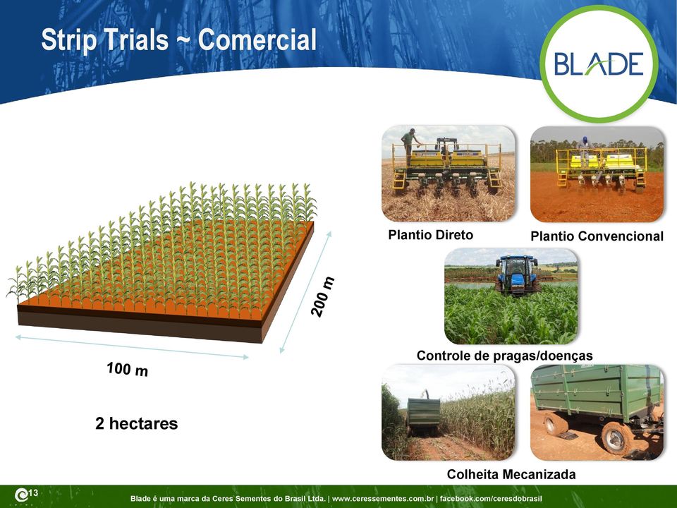 Convencional Controle de