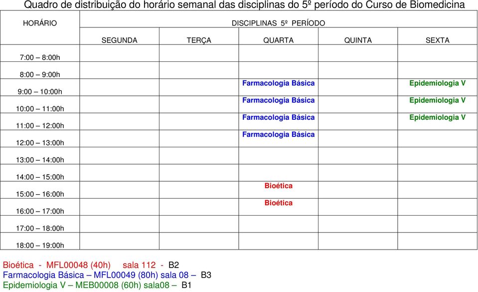 Farmacologia Básica Epidemiologia V Farmacologia Básica Bioética Bioética Bioética - MFL00048