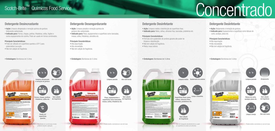 Pode ser utilizado em quentes a 50º C para potencializar sua ação. Não tem adição. Ação: pesada e remoção química de gordura não-carbonizada.