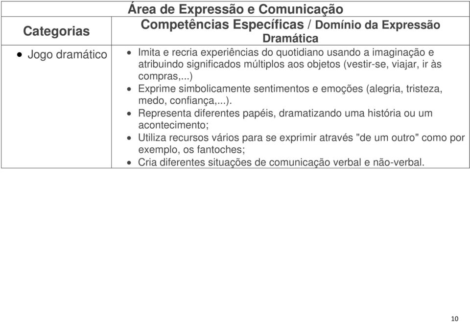 ..) Exprime simbolicamente sentimentos e emoções (alegria, tristeza, medo, confiança,...). Representa diferentes papéis, dramatizando