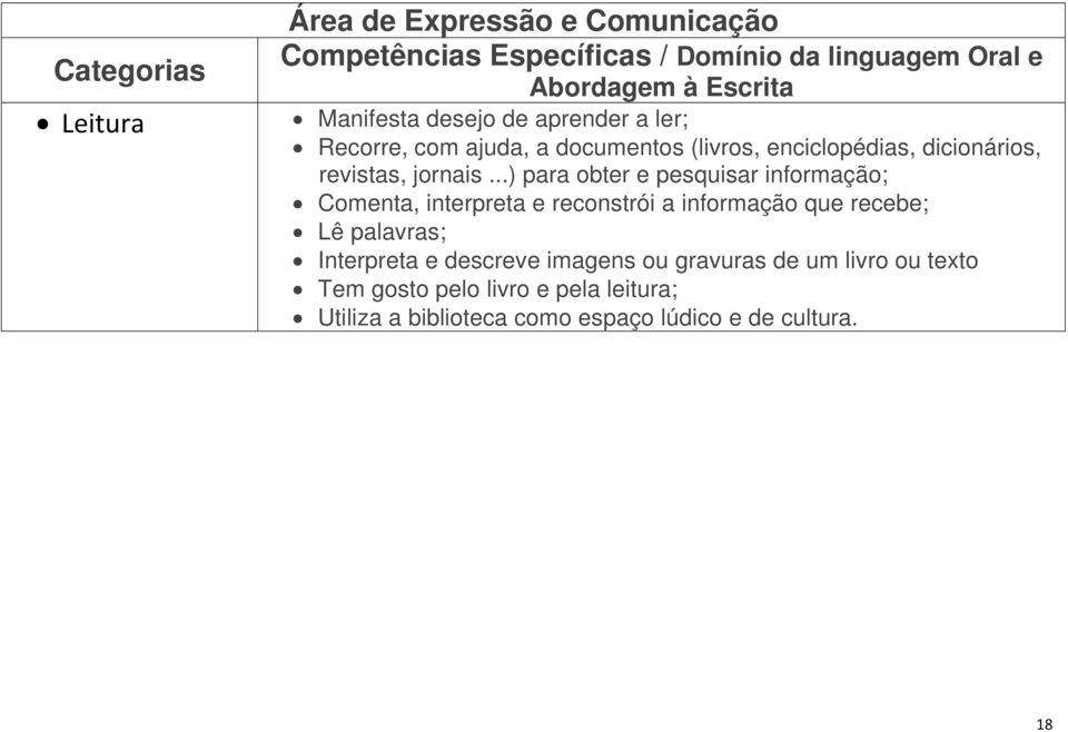 ..) para obter e pesquisar informação; Comenta, interpreta e reconstrói a informação que recebe; Lê palavras;