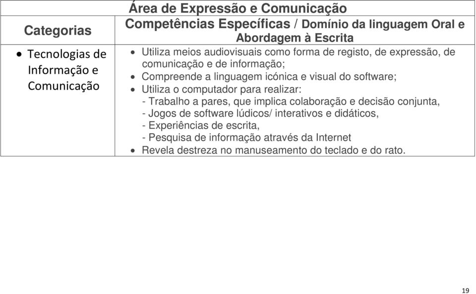 Utiliza o computador para realizar: - Trabalho a pares, que implica colaboração e decisão conjunta, - Jogos de software lúdicos/