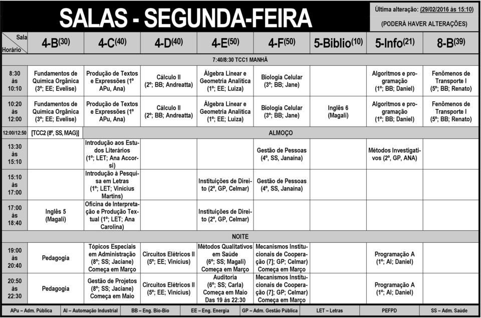 Fundamentos de Química Orgânica (3º; EE; Evelise) Produção de Textos e Expressões (1º APu, Ana) I (2º; BB; Andreatta) (1º; EE; Luiza) Biologia Celular (3º; BB; Jane) Inglês 6 (Magali) Algoritmos e