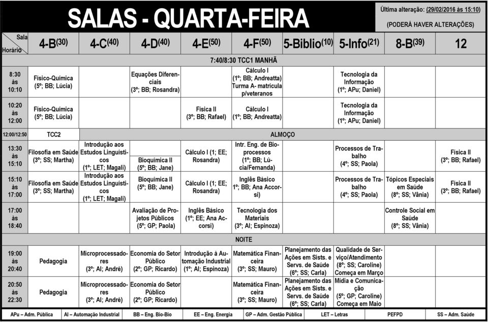 Informação (1º; APu; Daniel) /12:50 TCC2 ALMOÇO 13:30 Filosofia em Saúde Filosofia em Saúde Introdução aos Estudos Linguísticos (1º; LET; Magali) Introdução aos Estudos Linguísticos (1º; LET; Magali)