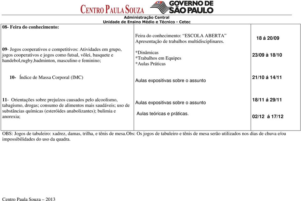 *Dinâmicas *Trabalhos em Equipes *Aulas Práticas 18 á 20/09 23/09 à 18/10 10- Índice de Massa Corporal (IMC) Aulas expositivas sobre o assunto 21/10 á 14/11 11- Orientações sobre prejuízos causados