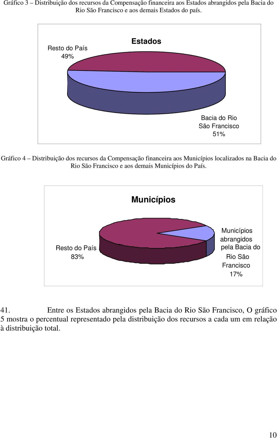 Rio São Francisco e aos demais Municípios do País. Municípios Resto do País 83% Municípios abrangidos pela Bacia do Rio São Francisco 17% 41.