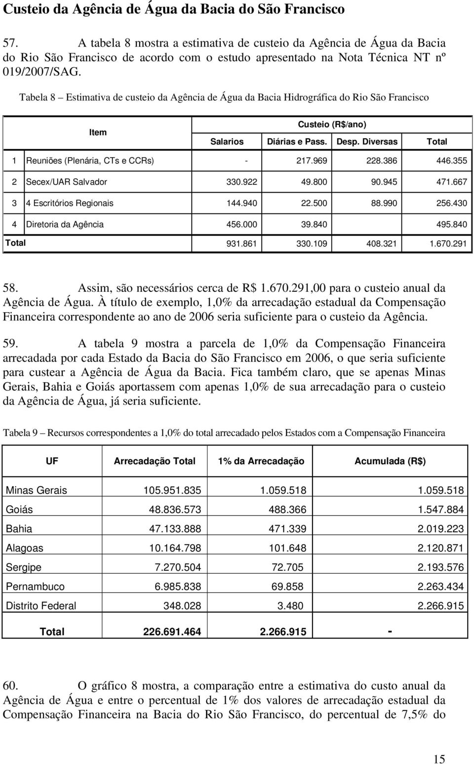 Tabela 8 Estimativa de custeio da Agência de Água da Bacia Hidrográfica do Rio São Francisco Item Custeio (R$/ano) Salarios Diárias e Pass. Desp.