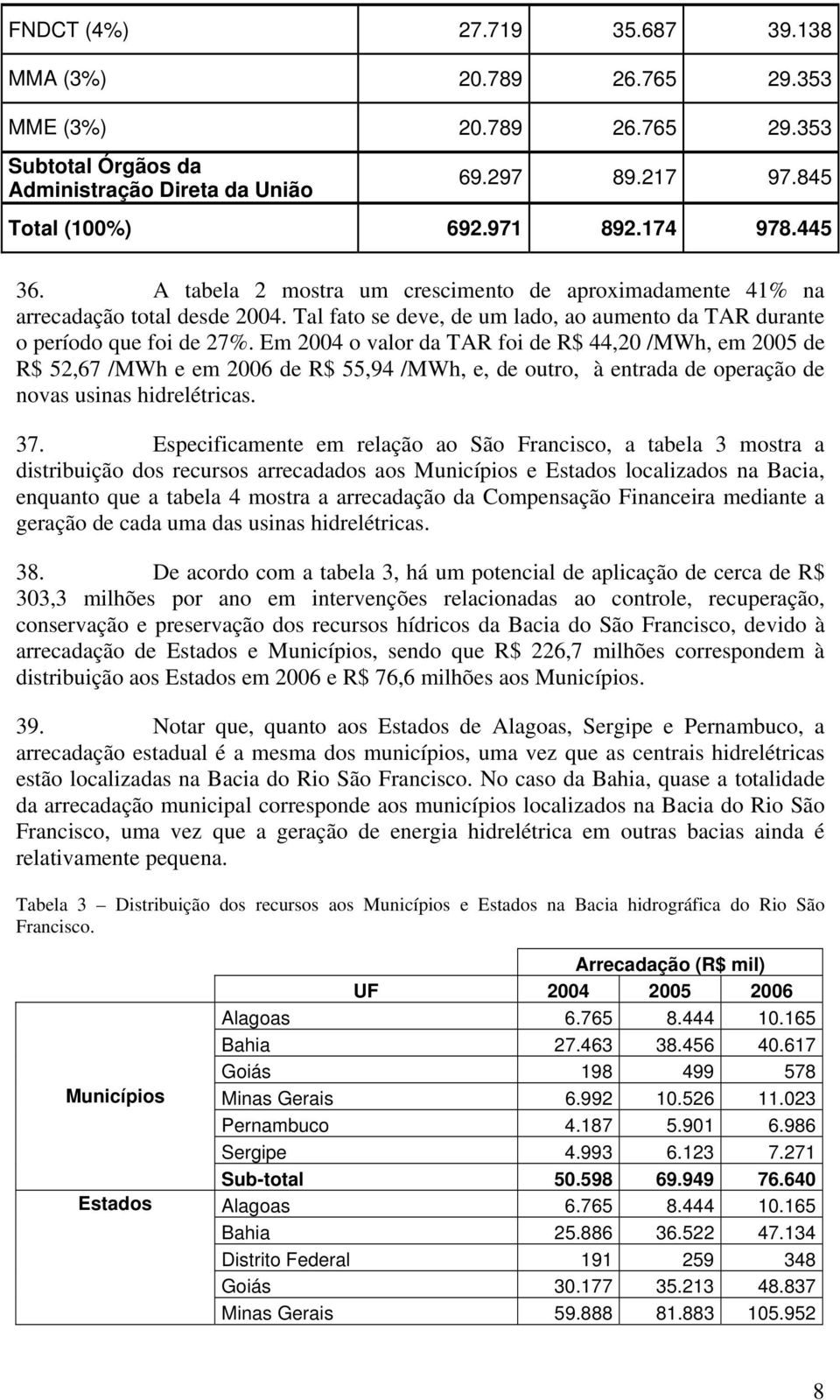 Em 2004 o valor da TAR foi de R$ 44,20 /MWh, em 2005 de R$ 52,67 /MWh e em 2006 de R$ 55,94 /MWh, e, de outro, à entrada de operação de novas usinas hidrelétricas. 37.