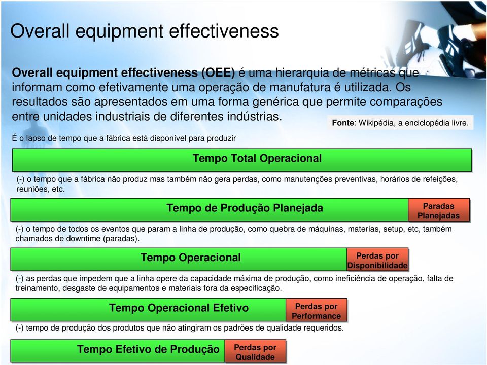 É o lapso de tempo que a fábrica está disponível para produzir Tempo Total Operacional (-) o tempo que a fábrica não produz mas também não gera perdas, como manutenções preventivas, horários de