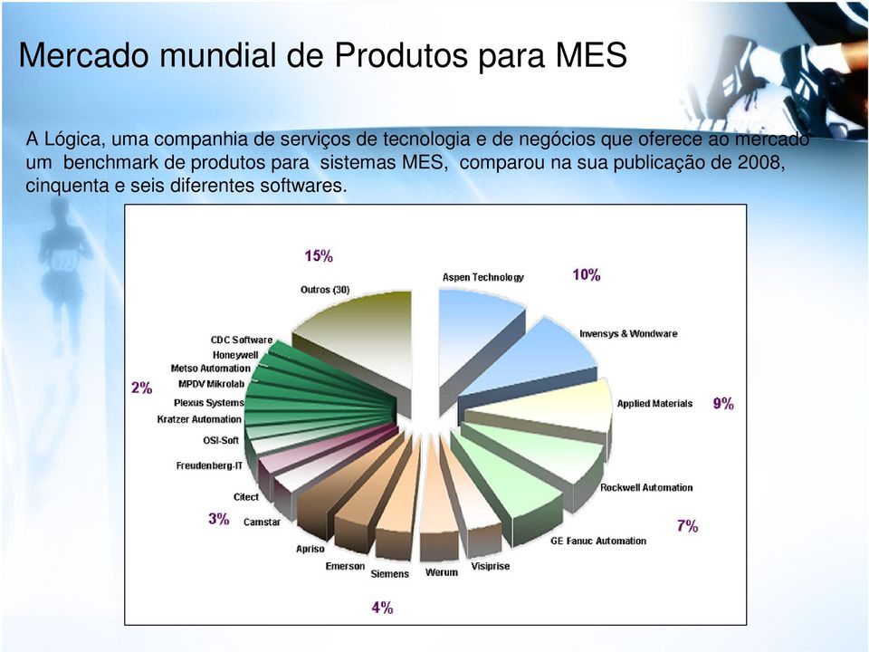 mercado um benchmark de produtos para sistemas MES, comparou