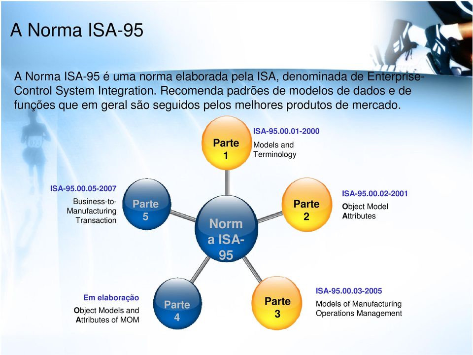 01-2000 Models and Terminology ISA-95.00.05-2007 Business-to- Manufacturing Transaction Parte 5 Norm a ISA- 95 Parte 2 ISA-95.00.02-2001 Object Model Attributes Em elaboração Object Models and Attributes of MOM Parte 4 Parte 3 ISA-95.