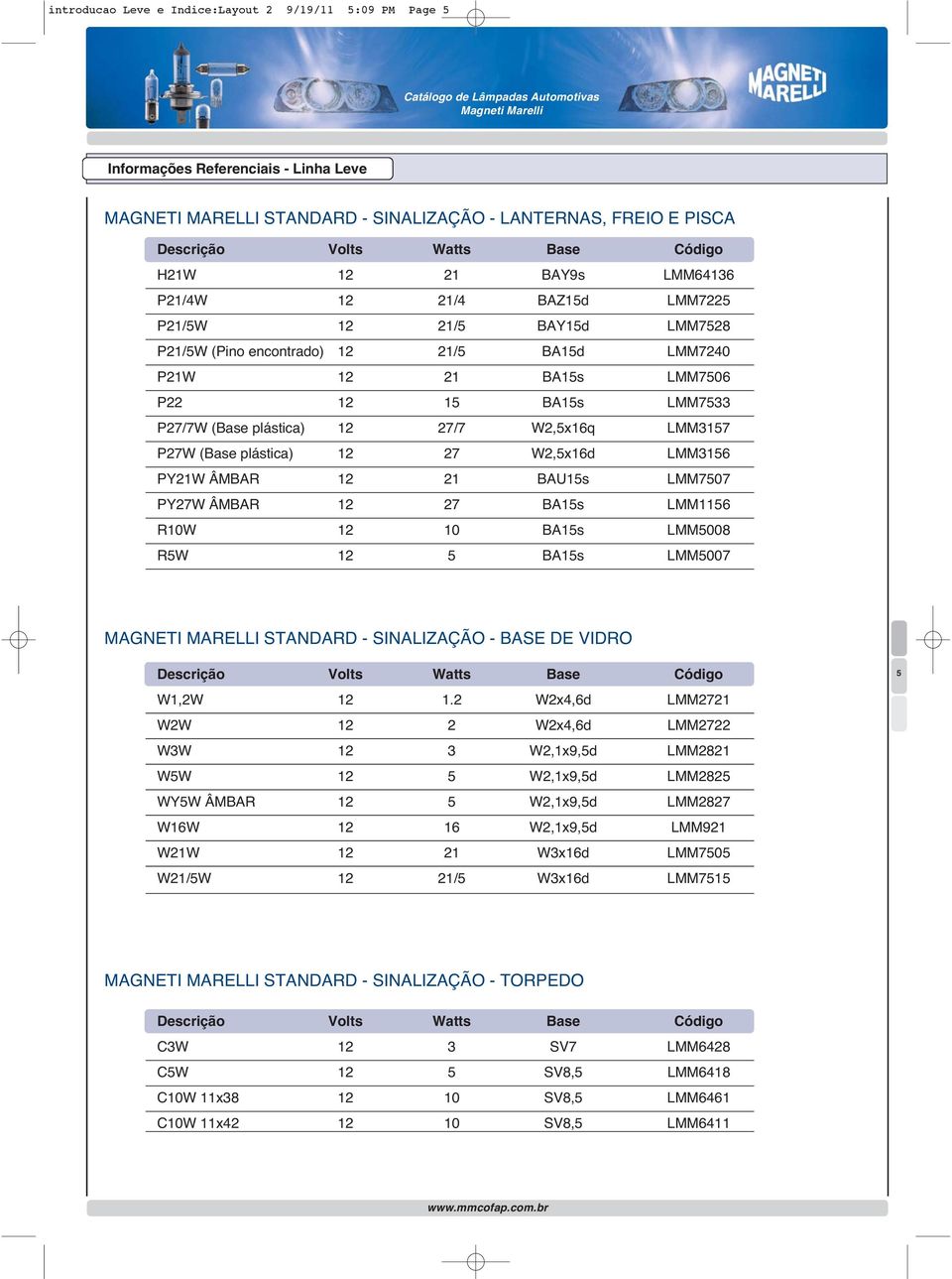 12 27/7 W2,5x16q LMM3157 P27W (Base plástica) 12 27 W2,5x16d LMM3156 PY21W ÂMBAR 12 21 BAU15s LMM7507 PY27W ÂMBAR 12 27 BA15s LMM1156 R10W 12 10 BA15s LMM5008 R5W 12 5 BA15s LMM5007 MAGNETI MARELLI