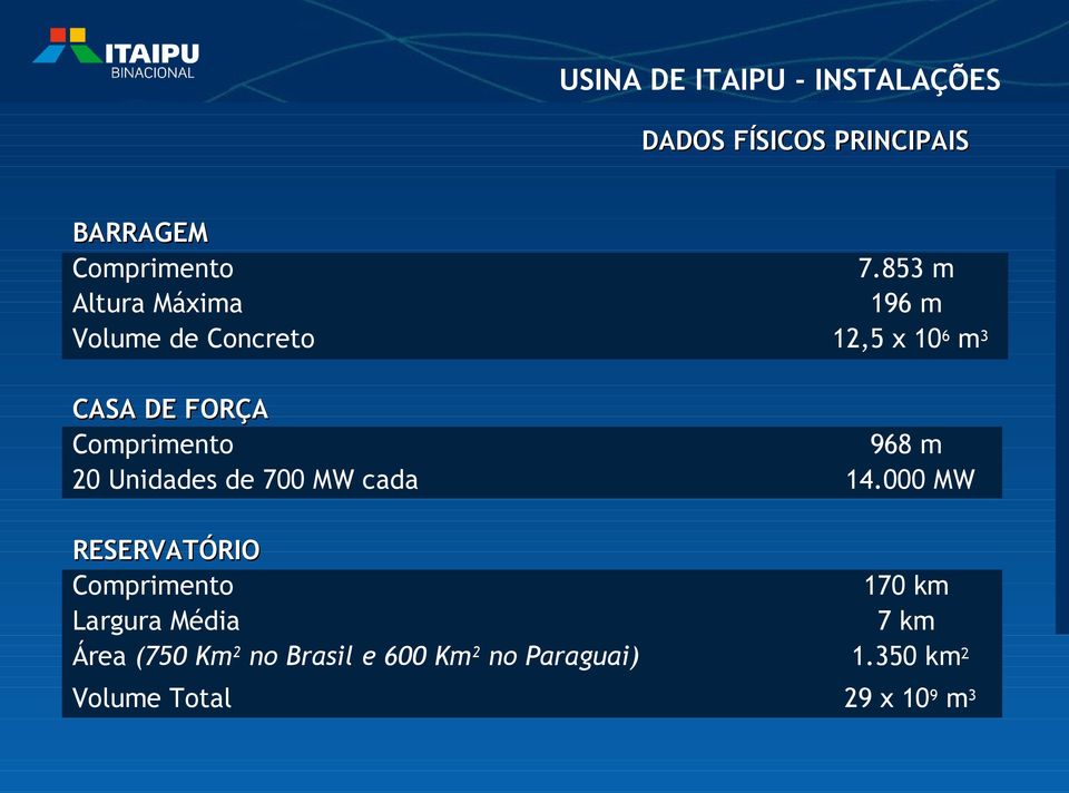 853 m 196 m 12,5 x 106 m3 CASA DE FORÇA Comprimento 20 Unidades de 700 MW cada 968 m